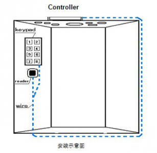 合肥酒店装修之电梯控制系统
